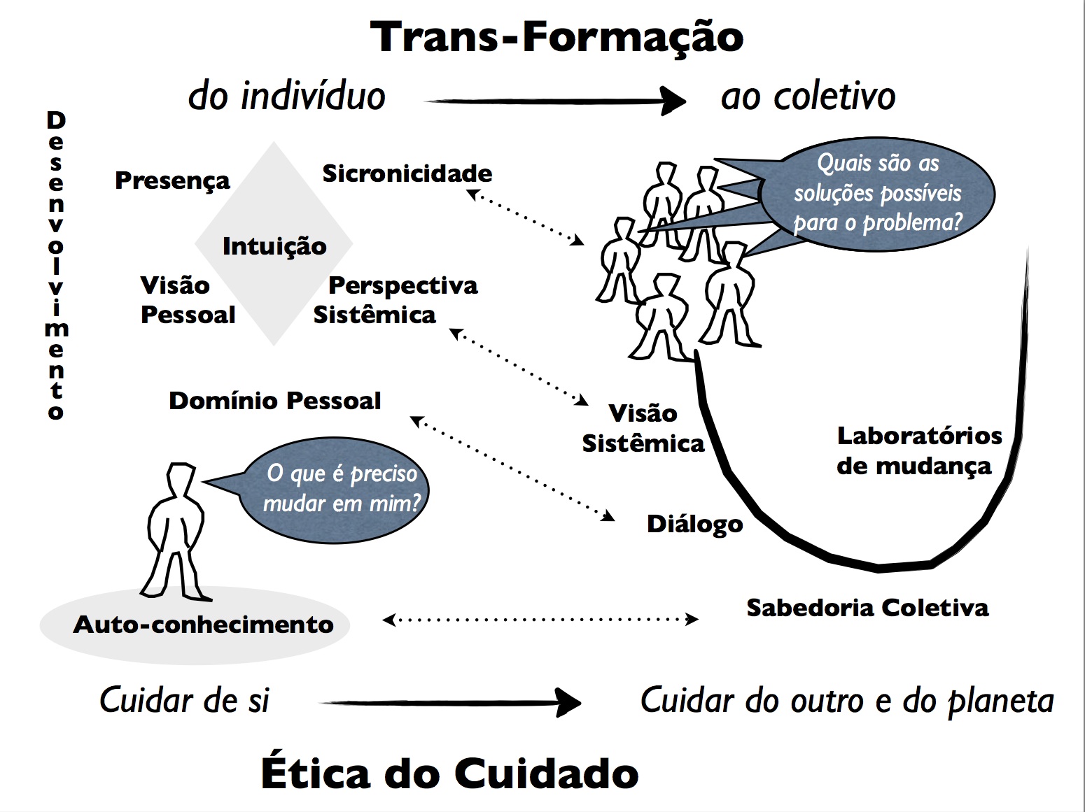 Do Indivíduo Ao Coletivo Um Caminho Para A Transformação Social Sociedade Transformar 5895